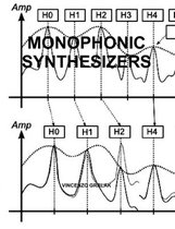 Monophonic Synthesizers