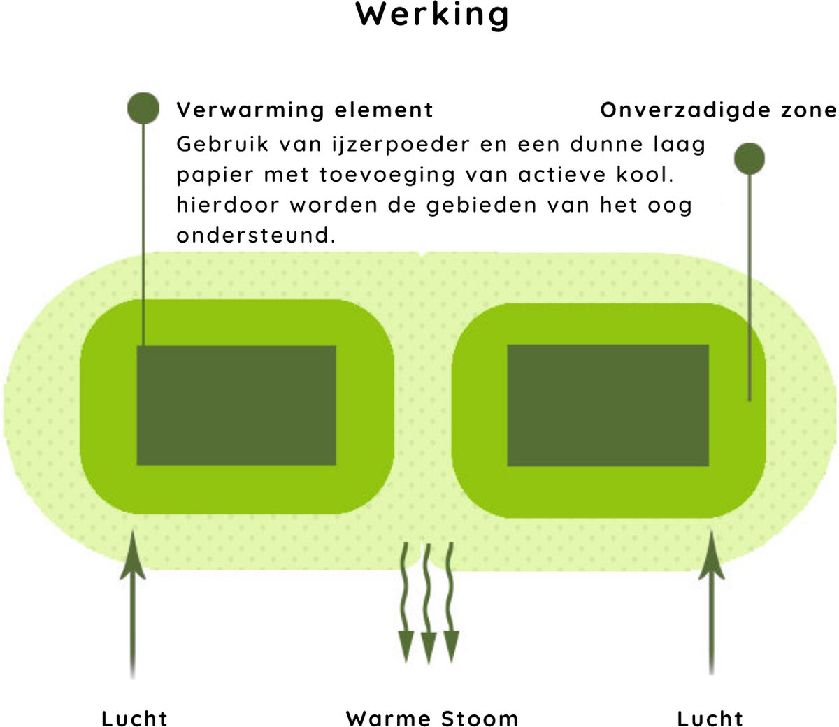 Stoom Oogmasker - Slaap Masker - Oogmasker - Comfortabel Oogmasker - Slaaphulpmiddel - Verwarmend Oogmasker - Gezichtsmasker - Steam Eye Mask | Kamille, 5 Stuks — cadeau in Verzorging - foto 6