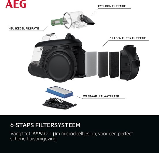 Explosietekening van een AEG stofzuiger die de 6-traps filter systeem laat zien.