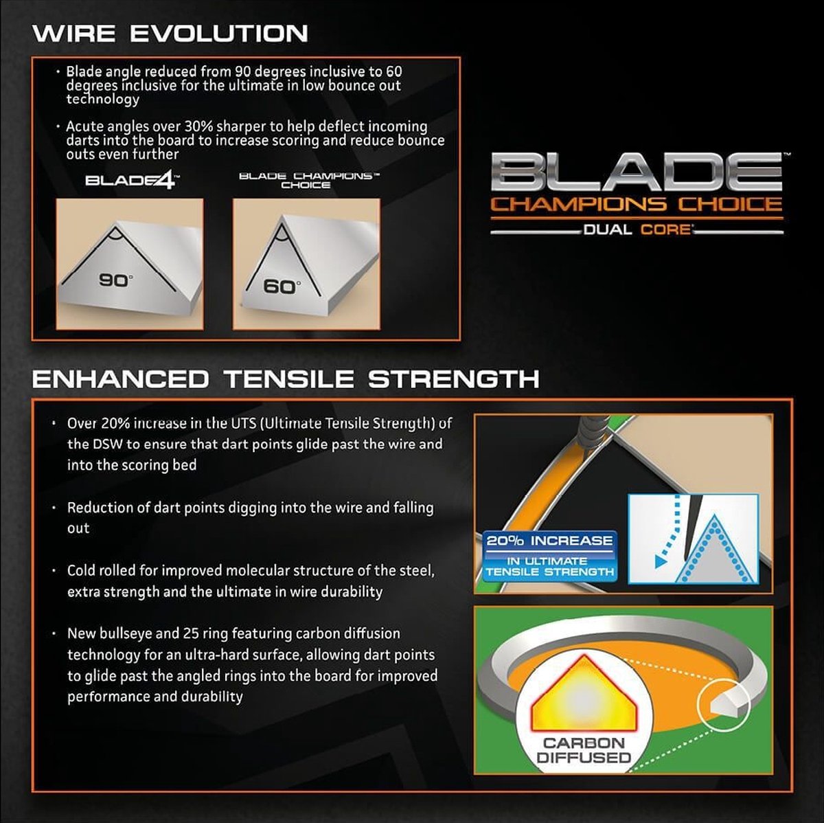 WINMAU - Blade Champions Choice Dual Core Training Dartbord