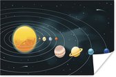 Poster Een illustratie van het zonnestelsel met de planeten - 180x120 cm XXL