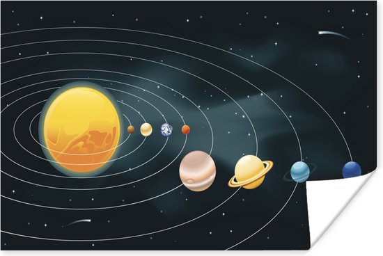 Une illustration du système solaire avec l'affiche des planètes 180x120 cm - Tirage photo sur Poster (décoration murale salon / chambre) XXL / Groot format!