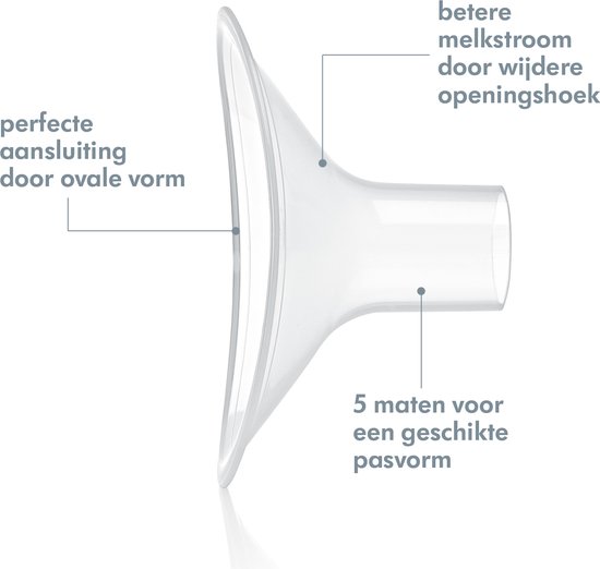 Medela Personal Fit Plus Borstschild - 2 stuks - Maat S - 21 mm van Medela — afbeelding 2