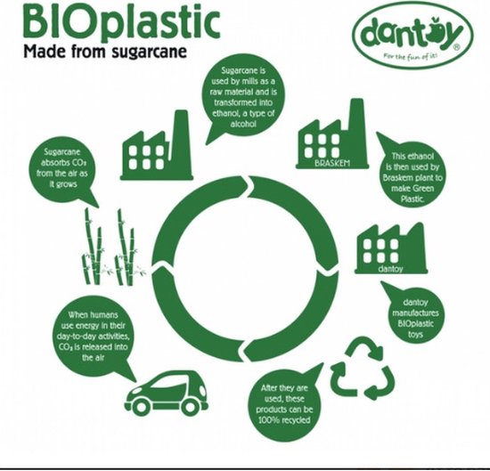 Speelgoed Servies Bioplastic van Speelgoed. — afbeelding 4