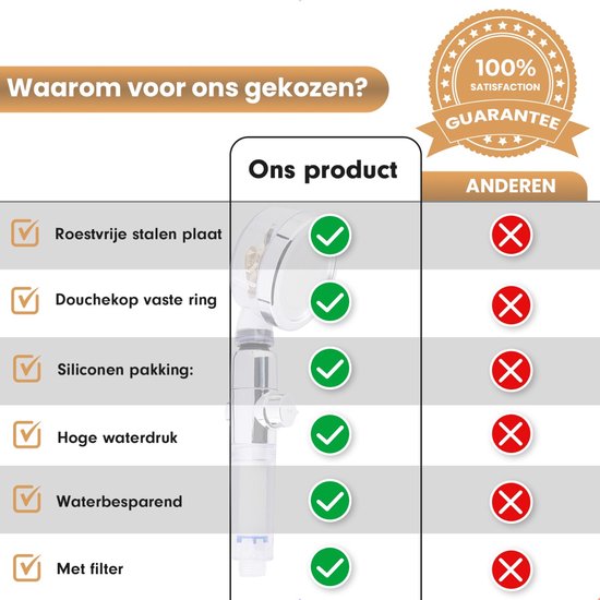 JET Handdouche Draaibaar met Turbofan Douchekop Extra Filter