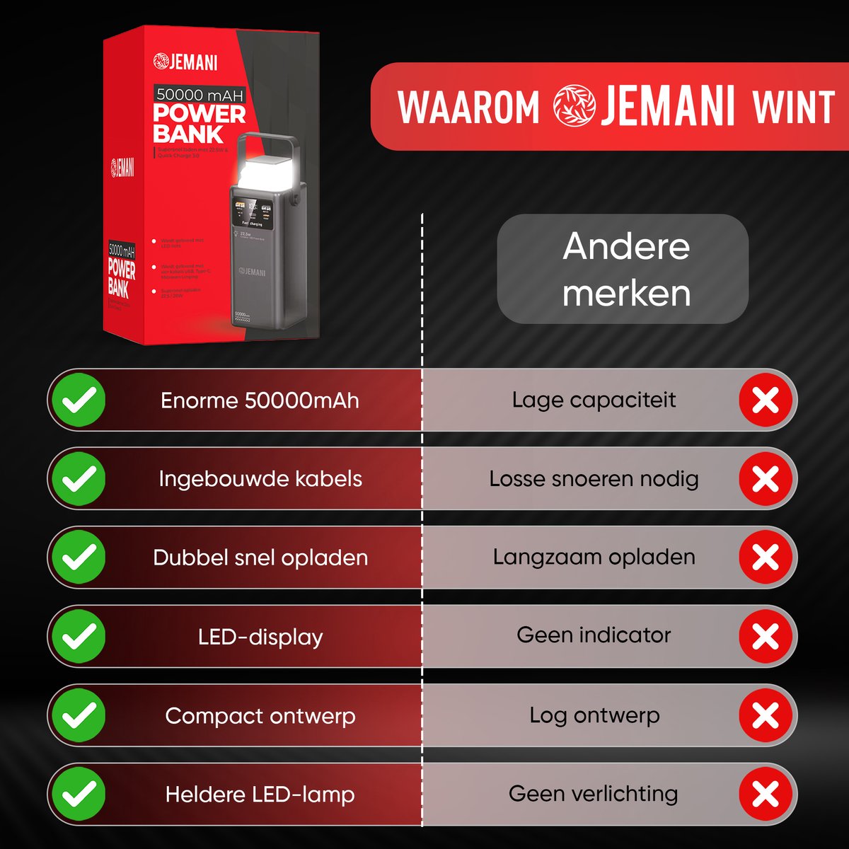 Mezzy Goods Powerbank 50000 mAH met Snellader en LED Indicatie - afbeelding 2