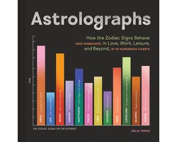 Astrolographs