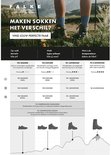Afbeelding met een tabel die Falke trekking sokken vergelijkt op basis van terrein, schoentype en temperatuur.
