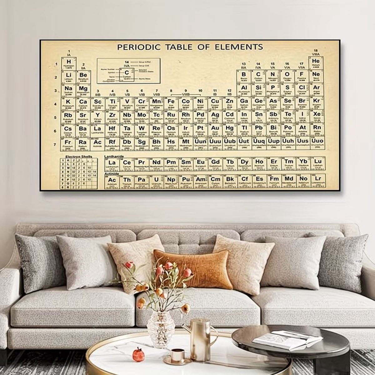 Canvas poster - Periodiek systeem - Periodic table of elements - Educatieve poster - Jongens kamer - Meisjes kamer - School poster - Wetenschap - 30x40 cm - Zonder lijst - Wanddecoratie