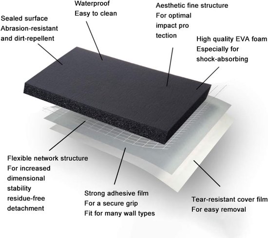 4 stuks Garage muurbeschermer - Garage wandbeschermer - garage muur bescherming - volledige bescherming EVA-schuim krasbestendige pads - garagebeschermers - geschikt voor magazijnparkeerplaatsen en smalle garages - 30*10*3cm — afbeelding 3