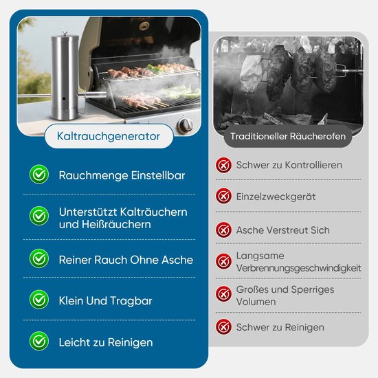 Cellista Rookgenerator BBQ Koud Roken - RVS Smoker Accessoire - Elektrische Luchtpomp - BBQ Rookmachine - Cold Smoke Generator - 1.5L Capaciteit van Merkloos — afbeelding 4