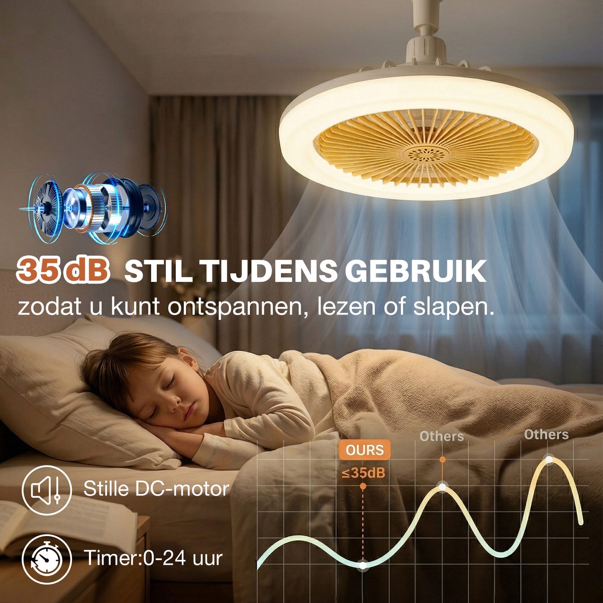 MUPOO Plafond ventilator met LED verlichting E27 Fitting met 360° Draaibaar - APP & Afstandsbediening -Eenvoudige Installatie -Snel te Installeren - 3 Snelheden & Dimbaar - Mini lamp ventilator plafond Voor Slaapkamer & Keuken -Geel thumbnail 4
