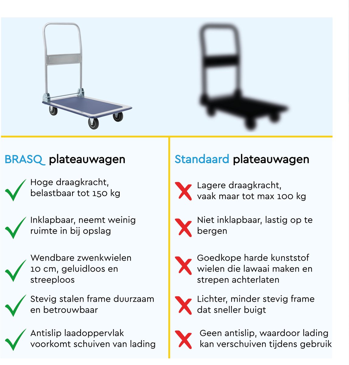 STANLEY Stanley FXWT-711 Plateauwagen Inklapbaar Aluminium Laadvermogen (max.): 200 kg kopen