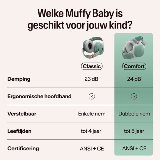 Vergelijkingstabel tussen Alpine Muffy Baby Classic en Comfort oorbescherming.