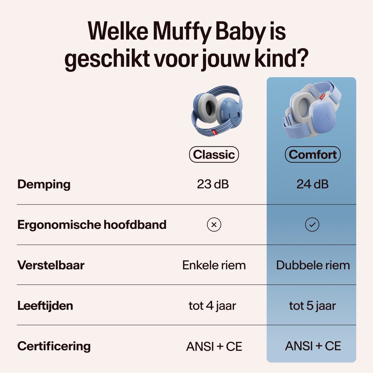 Alpine Muffy Baby Gehoorbescherming (12-36 Maanden) - Gecertificeerde Koptelefoon Baby - Verstelbare Oorbeschermers voor Baby en Peuter - 23 dB Demping - Denim – foto 8