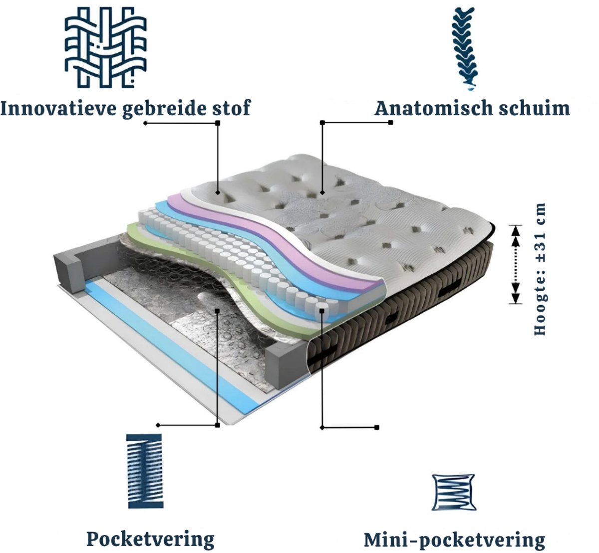 BSS Bedding Fluffy - Complete Boxspring - Boxspring - Bedden - afbeelding 3