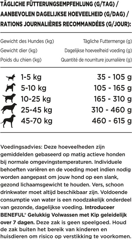Tabel met dagelijkse voedingsaanbevelingen voor hondenvoer van Beneful, opgedeeld naar gewicht van de hond.