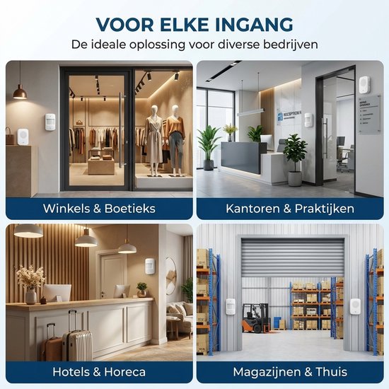 Collage van vier afbeeldingen die de bel in winkels, kantoren, hotels en magazijnen tonen. 'VOOR ELKE INGANG', 'Winkels & Boetieks', 'Kantoren & Praktijken', 'Hotels & Horeca', 'Magazijnen & Thuis'.