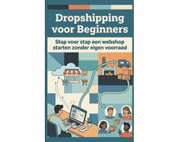 Dropshipping voor Beginners