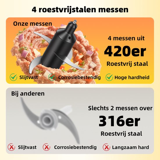 Elektrische Hakmolen 0.95L - Multifunctionele Food Chopper 400W - Elektrische Multihakker - 2 Snelheden - 4 RVS Messen - Afneembare Kom — afbeelding 2
