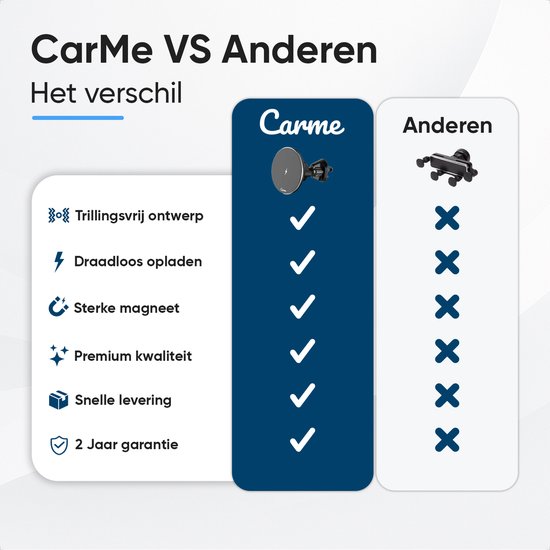 Vergelijkingstabel: CarMe houder met vinkjes voor trillingsvrij, draadloos laden, sterke magneet, premium kwaliteit, snelle levering, garantie.
