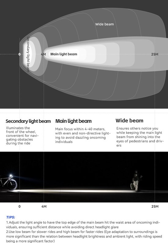 Rockbros - LED Voorlamp - Fietslamp - Fietsverlichting - 1000 Lumen - Oplaadbaar - IPX6 - Zwart — afbeelding 4