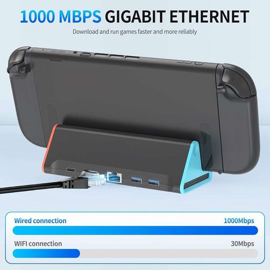 Zwarte docking station met oranje en blauwe accenten, met Switch 2 console erop. Bekabelde verbinding 1000Mbps vs WiFi 30Mbps.