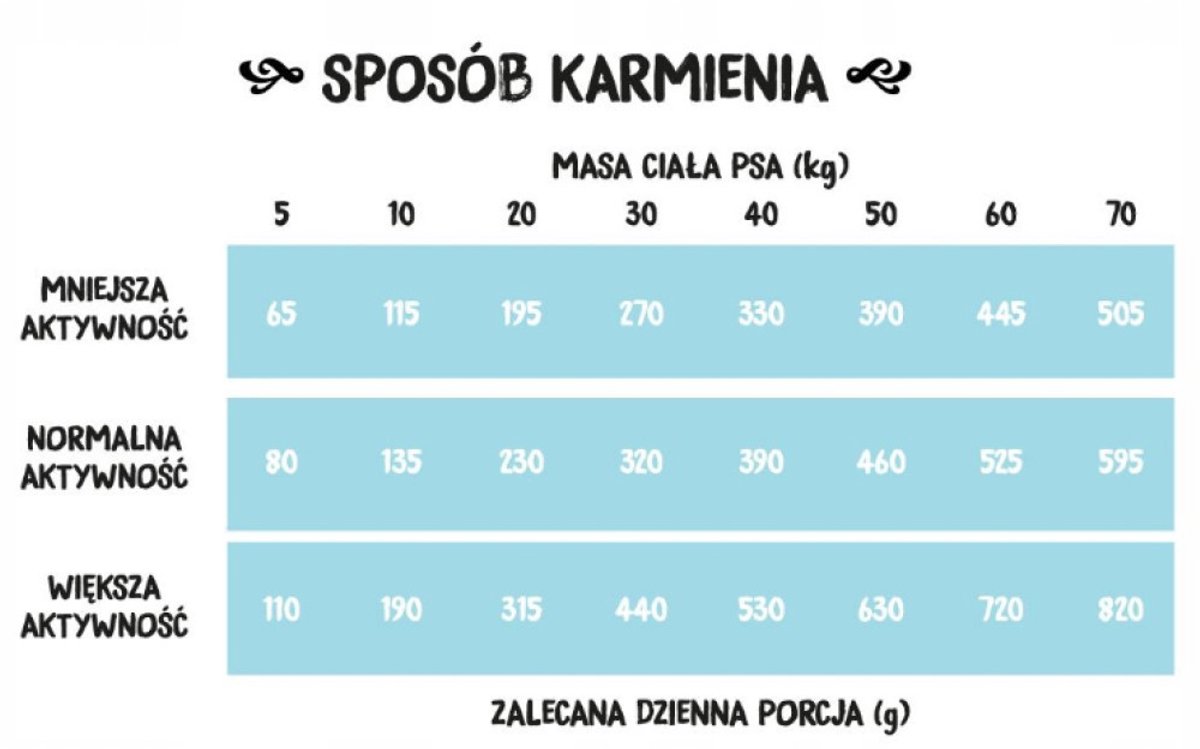 WIEJSKA ZAGRODA Wiejska Zagroda - Hondenvoer - Zeevis (Witvis, Haring & Zalm) - Maat M - 9 kg - Graanvrij & Hypoallergeen - Voor Middelgrote Rassen