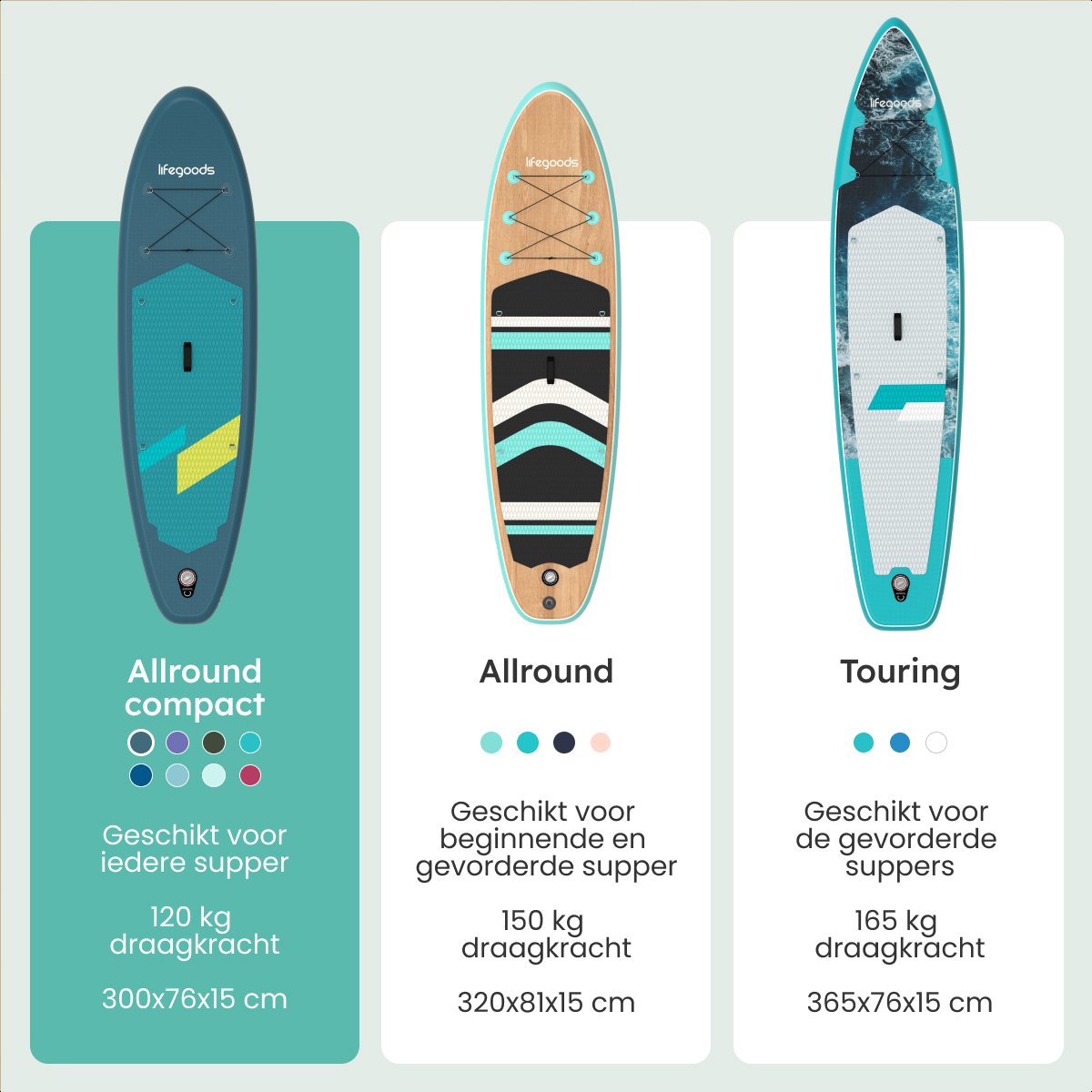 LifeGoods SUP Board Allround Compact - met Zitje - 120 KG Draagkracht - 300 x 76 cm - Opblaasbaar - Compleet SUP pakket - Cyaan/Donkergroen – foto 4