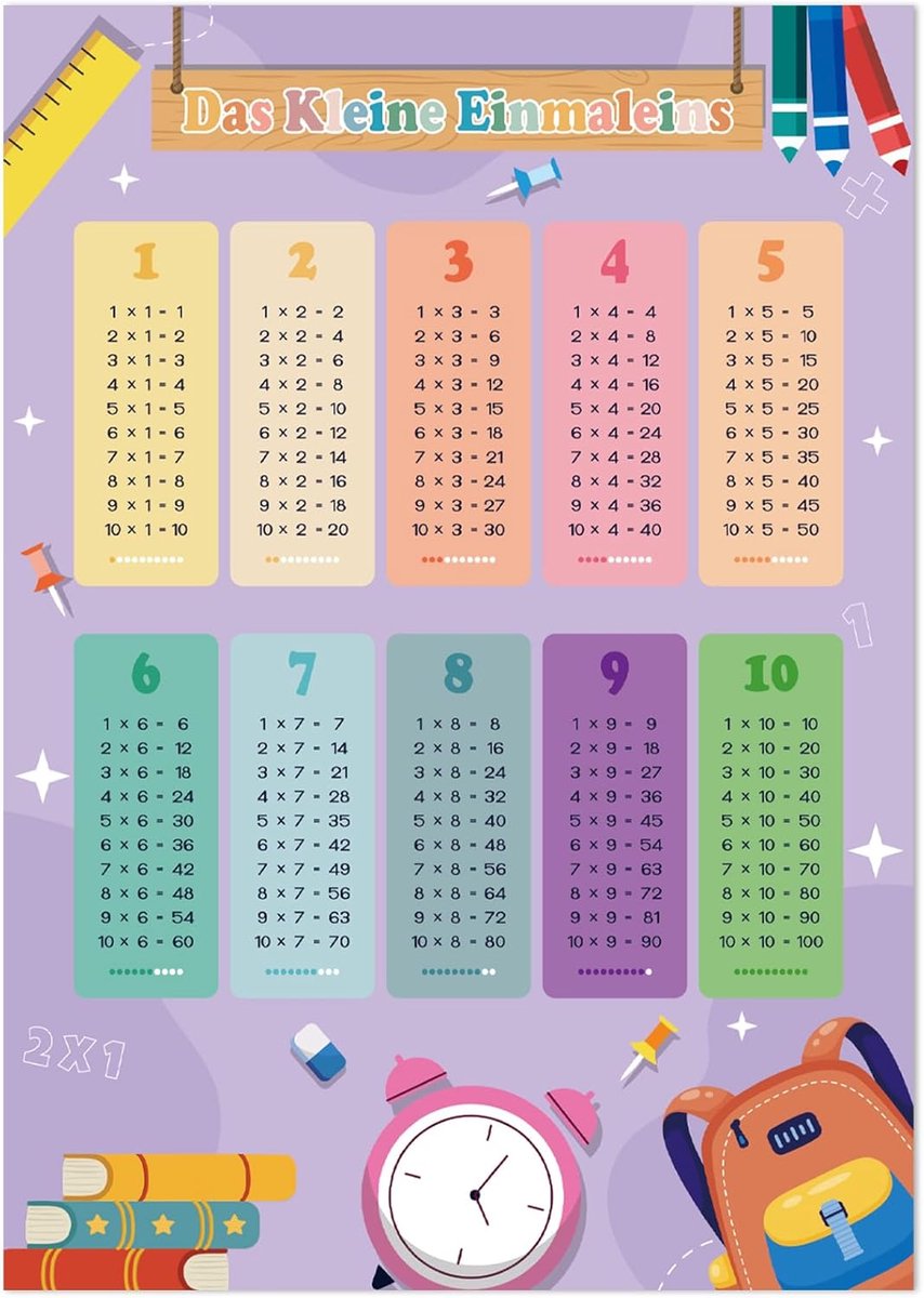 1x1 Leermethode Poster voor Kinderen - Tafels van Vermenigvuldiging & Rekenen Basisschool