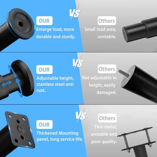 Vergelijking van meubelpoten: dikke metalen plaat, verstelbare hoogte en dikke load-dragende basis vergeleken met dunnere en minder stabiele opties.