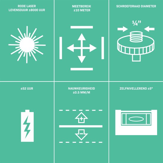 Infografiek met specificaties: rode laser, 10m bereik, 1/4" schroefdraad, 52u batterij, 0.5mm/m nauwkeurigheid, zelfnivellerend ±5°.