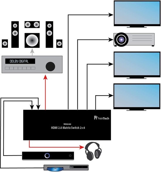 FeinTech HDMI 2.1 Switch 2x1