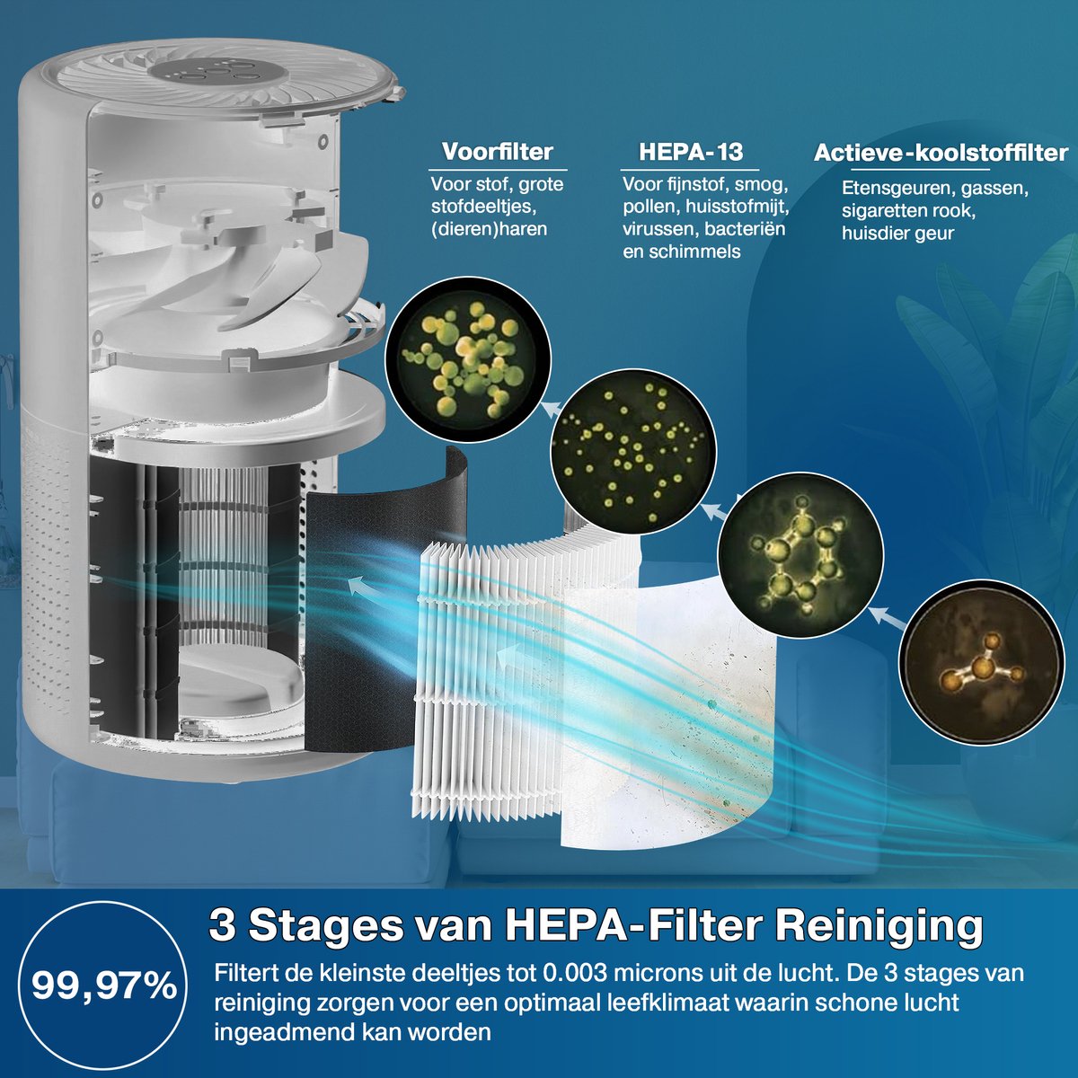 Erikssøn Luchtreiniger Prime - Wit - 70 m3/u - Vermindert Stof En Pollen - Met Hepa Filter - Air Purifier — afbeelding 4