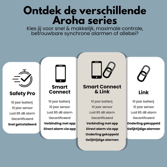 Vier Aroha series: Safety Pro, Smart Connect, Smart Connect & Link, Link. Beschrijvingen met batterijduur, notificaties en koppelingen.
