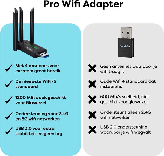 Vergelijking van WiFi adapters: een met 4 antennes, de ander zonder. Toont specificaties zoals bereik en snelheid.