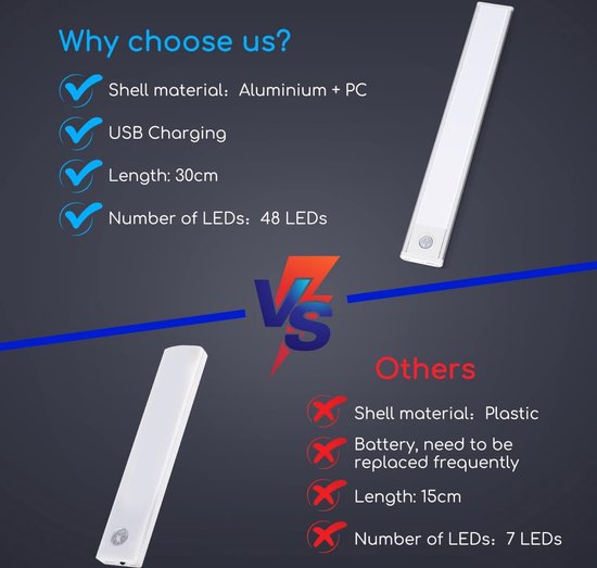 Kastverlichting met Bewegingsmelder LED - Wireless Oplaadbaar - 1100mAh - 4000K Wit Warm - Binnen en Buiten