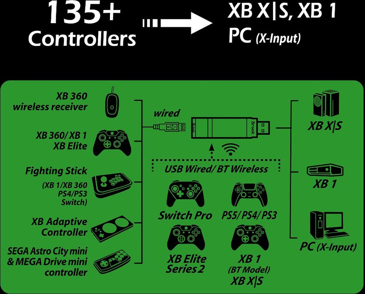 Brook Wingman XB3 Super Converter. Gebruik XBOX,PS3,PS4,PS5,Switch Controllers op de XBOX X|S|1 of PC thumbnail 4