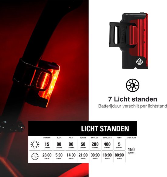 Lezyne Strip Pro AI Achterlicht - Fietslamp achterlicht - Veiligheidslampje - USB-C Oplaadbare Fietsverlichting - 7 standen - AI Waarschuwing Remlichtfunctie - IPX7-waterdichtingsnormen - Zwart — afbeelding 4