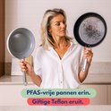 Vrouw met een schone grijze pan in haar linkerhand en een zwarte, gebruikte pan in haar rechterhand. Tekst: PFAS-vrije pannen erin. Giftige Teflon eruit.