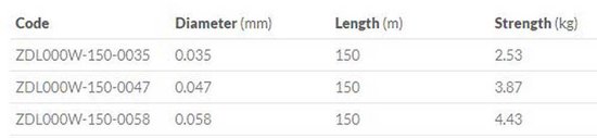 Mikado Dreamline Ultralight Gevlochten Vislijn 150 M Wit 0.035 mm van Mikado — afbeelding 2