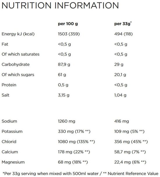Powerbar sportdrank - IsoActive - Lemon - 600 gram - 9 liter — afbeelding 2
