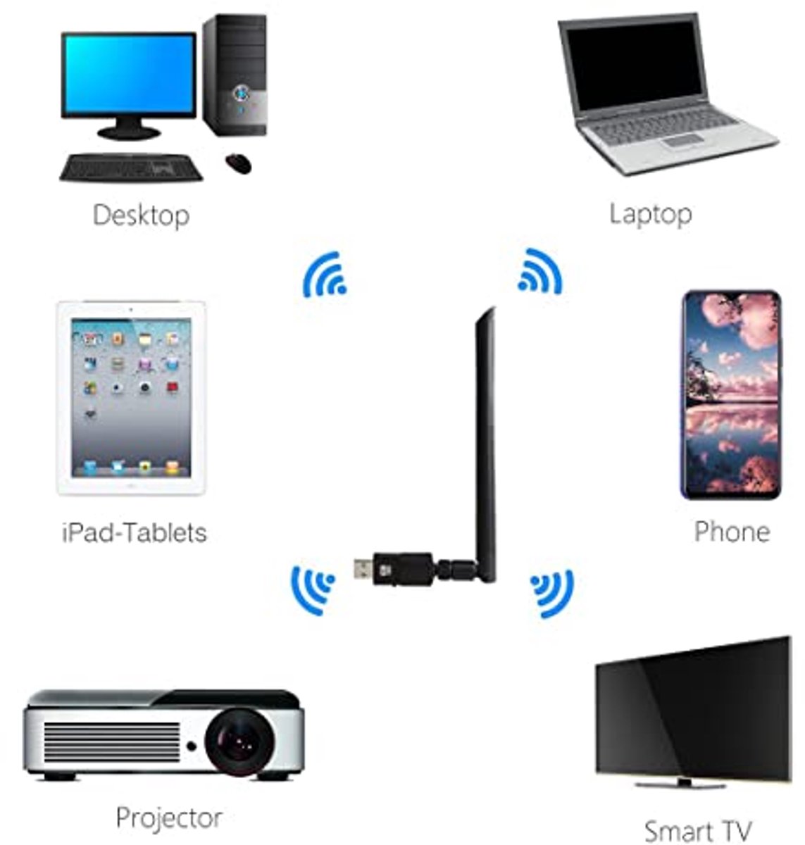 USB Wifi Adapter 1300Mbps met Externe Antenne - Dual Band 5.8GHz en 2.4GHz voor Laptop en Desktop