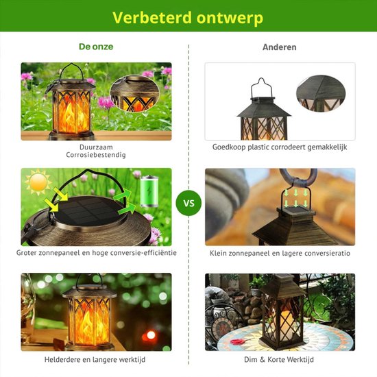 Yme Lot De 6 Bougies Chauffe-plat Rechargeables Sans Flamme Avec Télécommande Et Base De Charge Magnétique, étanches à Piles, Bougies Votives LED