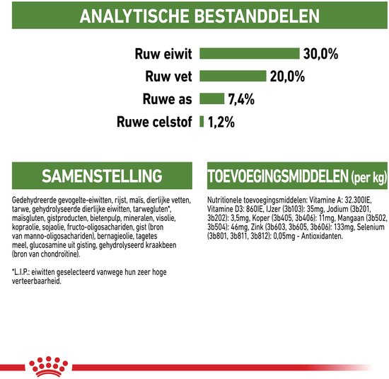 Analyse van de samenstelling en toevoegingsmiddelen van Royal Canin kattenvoer.