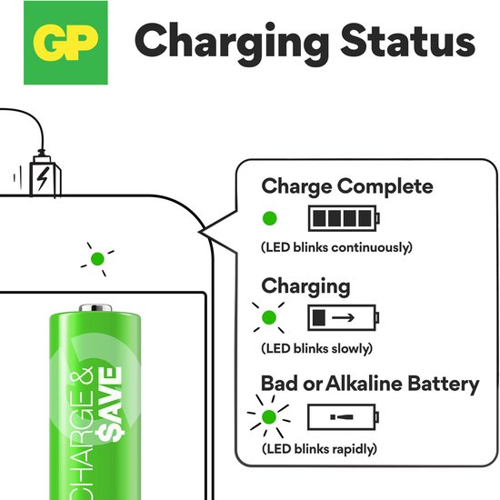 Gedetailleerde LED-indicator op een groene GP batterijlader: opladen, voltooid of slechte batterij.