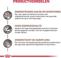 Productvoordelen: ondersteuning van spijsvertering, hoog energiegehalte, ondersteunt darmflora.