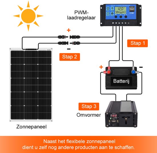 DOKIO 2*100W Flexibel Zonnepaneel 200W 12V Monokristallijne Zonnemodules ideaal voor camper, camping, tuinhuis — afbeelding 5
