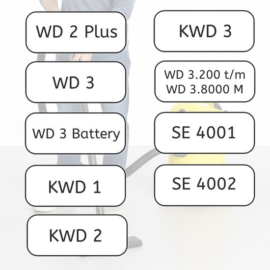 Lijst met namen van stofzuigers: WD 2 Plus, WD 3, WD 3 Battery, KWD 1, KWD 2, KWD 3, WD 3.200 t/m WD 3.8000 M, SE 4001, SE 4002