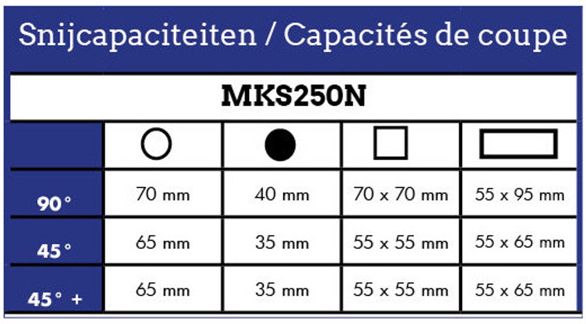 Manuele afkortzaag dia. zaagblad 250 mm 40 tpm 1,1 kW 230V met koelpomp voor staal en ijzer Metallkraft
